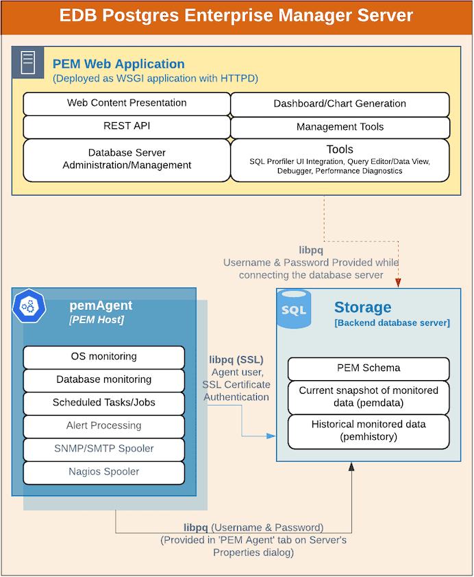 PEM Server